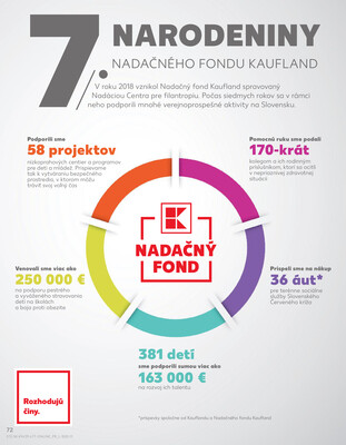Kaufland 17.7. - 23.7. - Kaufland Nové Mesto nad Váhom