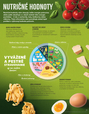 Kaufland 4.9. - 10.9. - Kaufland Poprad - Jiřího Wolkera