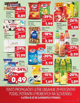 Kaufland 4.9. - 10.9. - Kaufland Hlohovec