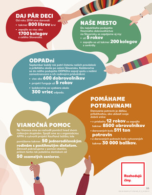 Kaufland 4.12. - 10.12. - Kaufland Detva