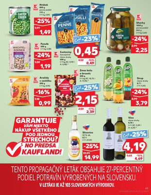 Kaufland 2.1. - 7.1. - Kaufland Zlaté Moravce