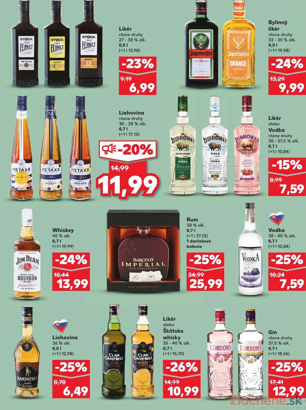 Kaufland 15.1. - 21.1. - Kaufland Poprad - Jiřího Wolkera