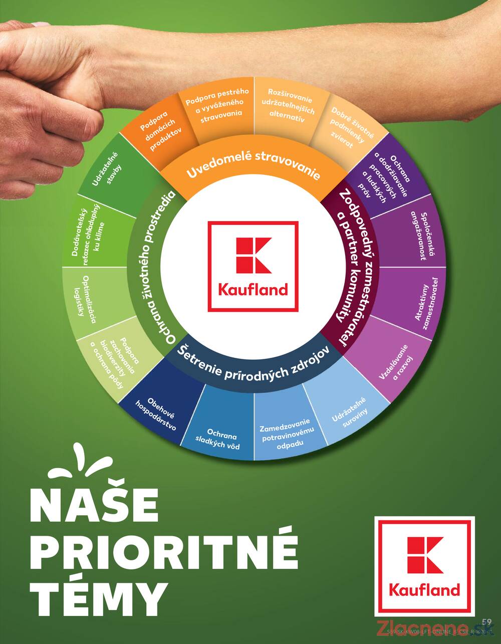 Kaufland 19.2. - 25.2. - Kaufland Veľký Meder