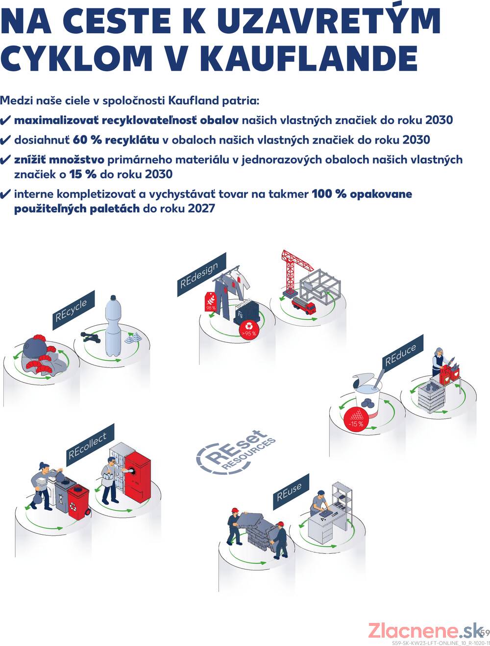 Kaufland 4.6. - 10.6. - Kaufland Bytča