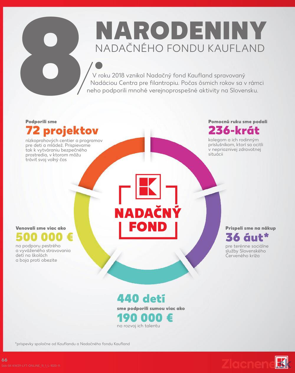 Kaufland 16.7. - 22.7. - Kaufland Banská Bystrica - Radvaň