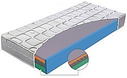 Matrac ANCONA SENIOR