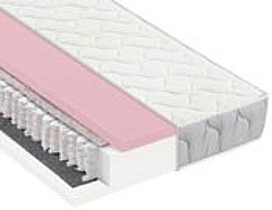 6: Taštičkový matrac Cloud Touch